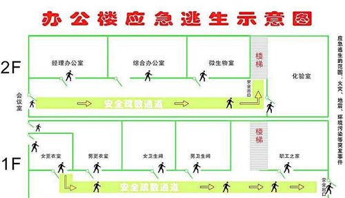 办公室消防通道示意图