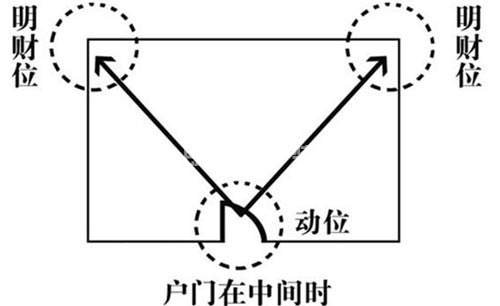 公司财务室明财位图解