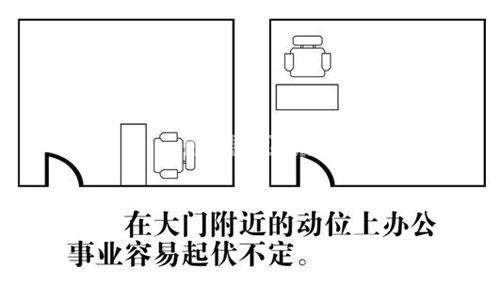 办公室风水动位示意图