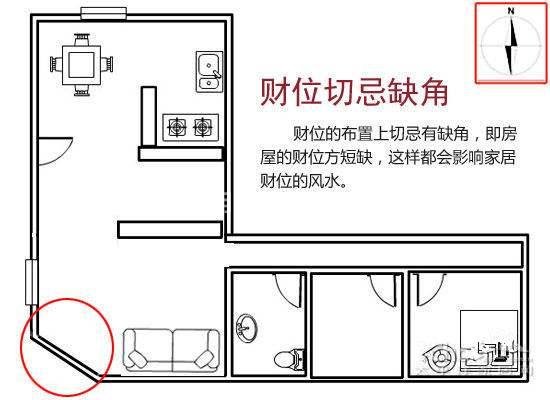 办公室设计缺角示意图