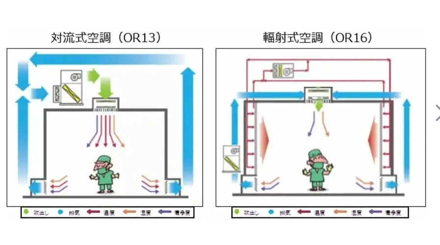 空气送风回风原理