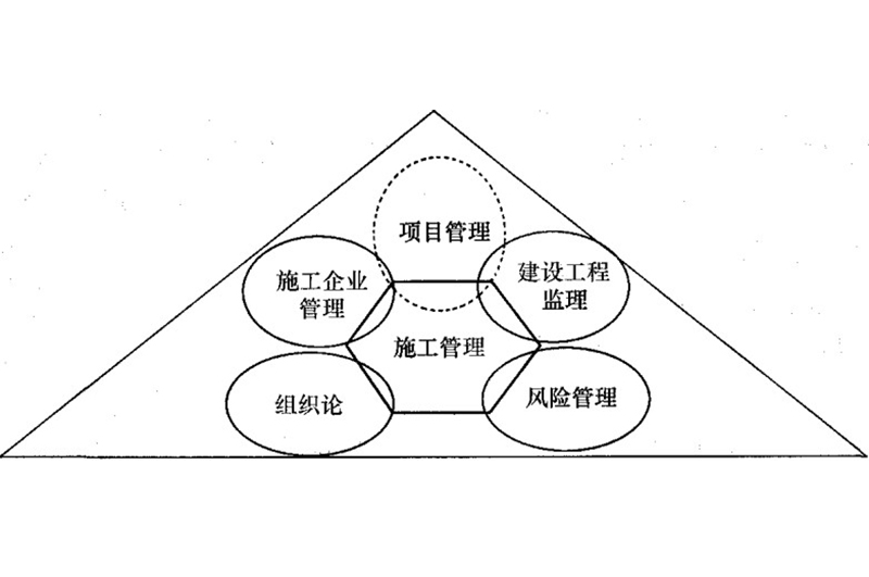 办公室装修工程管理