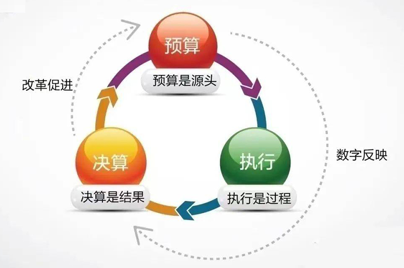 办公室装修工程造价
