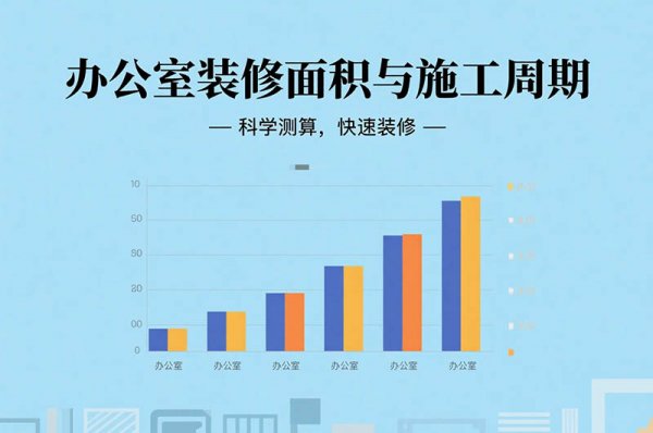 在成都装修办公室要多久？面积、工序全影响，工期干货一次说
