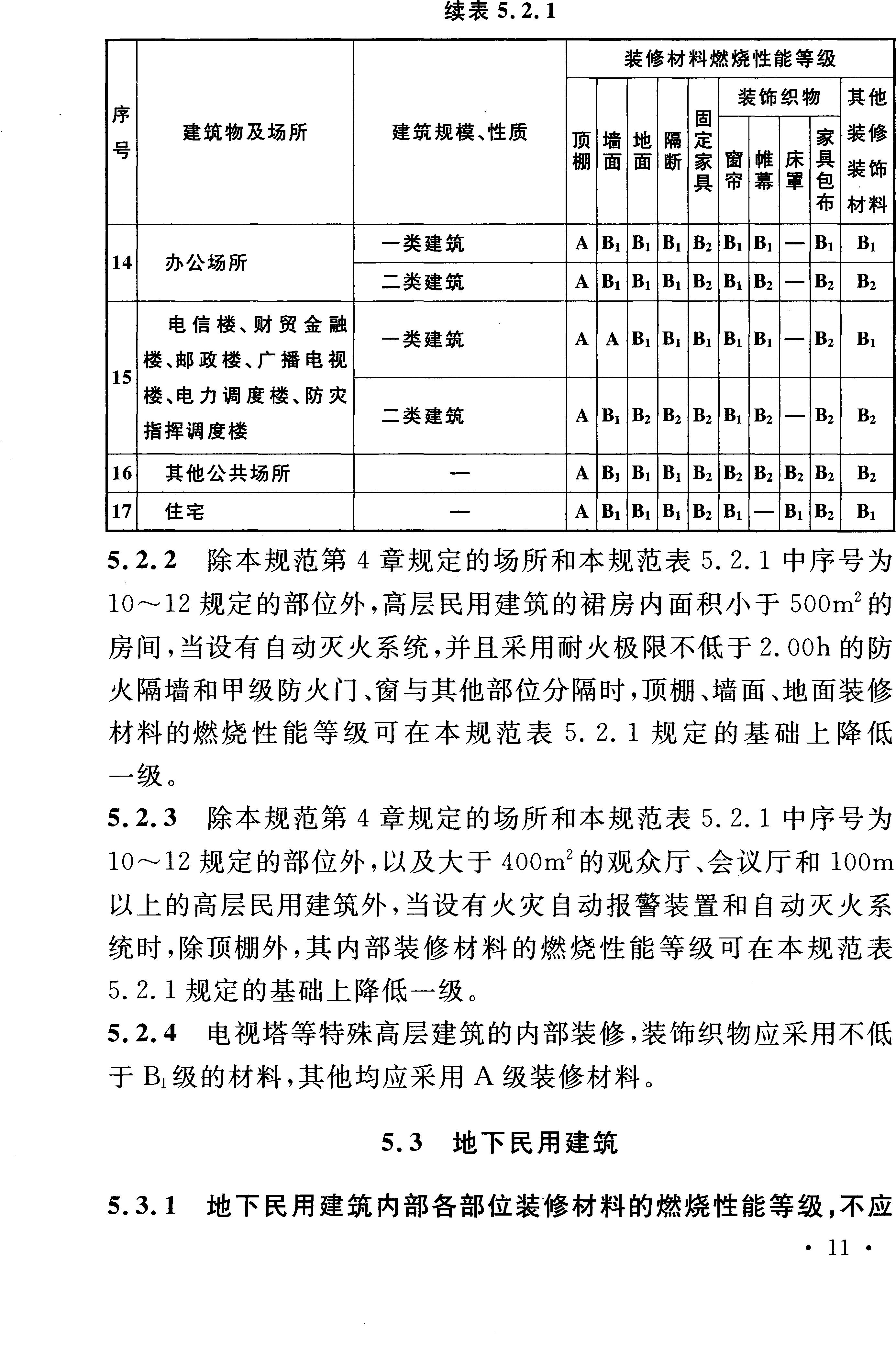 高层民用建筑防火要求